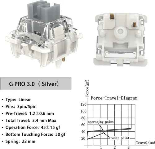 Miniatura 4 de Gateron - Interruptores G Silver Pro 3.0 de 5 pines prelubricados RGB SMD Lineal a prueba de polvo, interruptor de resorte único para teclado