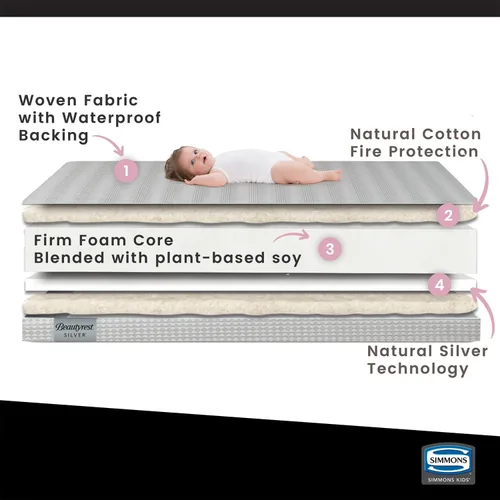Miniatura 5 de Beautyrest Silver Slumber Nights - Colchón para cuna de 2 etapas de doble cara y colchón para niños pequeños, color dorado, impermeable, núcleo