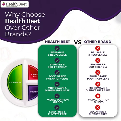 Miniatura 7 de Health Beet Plato de control de porciones de 10" para diabéticos para una alimentación equilibrada - 3 secciones divididas para verduras