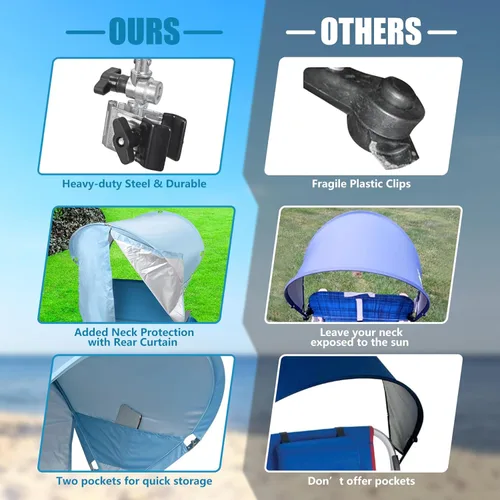 Miniatura 4 de Toldo Universal para Silla con Sombrilla, Protección Solar UPF 50+ con Abrazadera Ajustable, Compatible con la Mayoría de Marcas de Sillas de Playa
