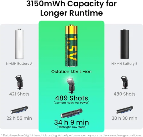 Miniatura 10 de Ostation Baterías de litio recargables AA de 1.5 V, baterías de alta capacidad de 2100 mAh, chip inteligente y BMS, carga rápida de 2.5 horas, más