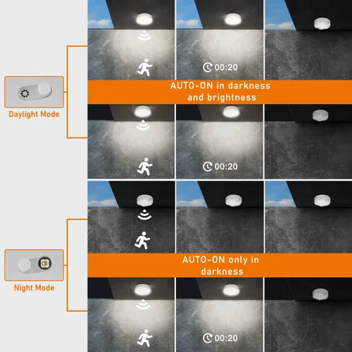 Miniatura 5 de TOOWELL Lámpara de techo con sensor de movimiento, funciona con pilas, luces de techo LED para interiores, para armario, pasillo, despensa