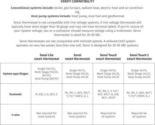 Miniatura 6 de Sensi - Termostato inteligente, 100 años de experiencia, Wi-Fi, privacidad de datos, programable, fácil de instalar, funciona con Alexa, certificado