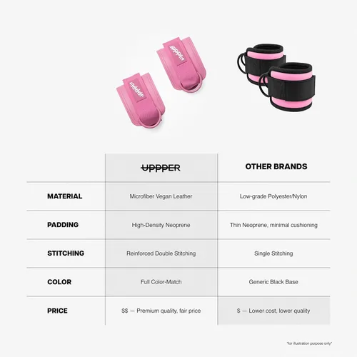 Miniatura 3 de UPPPER Correas de tobillo para máquinas de cable (par) – Accesorio de puño de cable acolchado ajustable para gimnasio, doble anillo en D, calidad