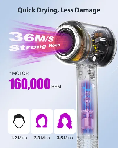 Miniatura 2 de Secador de pelo 2026 con funda de transporte, secado rápido de 2 minutos, 160000 RPM, secador iónico profesional de alta velocidad, 200 millones