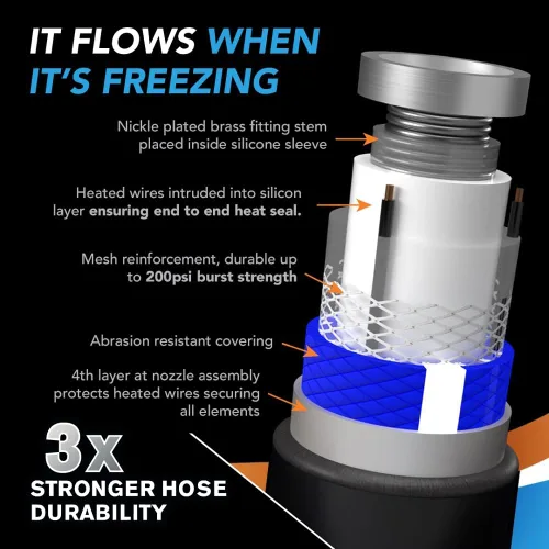 Miniatura 3 de PIRIT Manguera de agua térmica para RV, granja y hogar, control por termostato, protección contra congelación de -40 °F, apta para agua de bebida