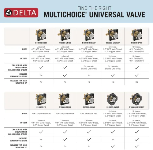 Miniatura 3 de Válvula de tina multi elección Delta Faucet R10000-UNBX y ducha universal para el cuerpo
