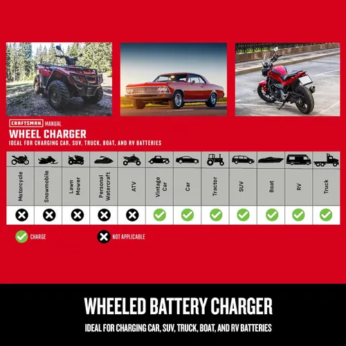 Miniatura 6 de CRAFTSMAN Cargador de batería de coche manual con ruedas 6A y arrancador de motor de 175A, solución 2 en 1, control por temporizador, impulso de 25