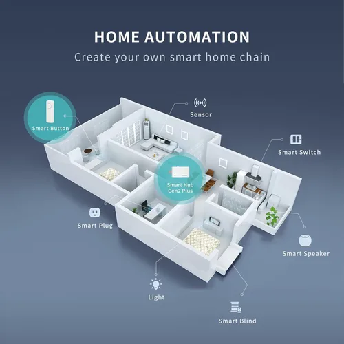 Miniatura 3 de THIRDREALITY Smart Hub Gen2 Plus, estándar ZigBee 3.0, puerta de enlace para hogar inteligente, tamaño mini, WiFi de 2.4GHz, compatible con Alexa
