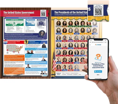 Pósters de Presidentes y Gobierno de Estados Unidos, juego de 2, carteles laminados de historia estadounidense con cuestionario interactivo