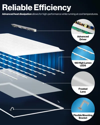 Miniatura 5 de Sunco - Paquete de 12 lámparas LED de panel plano de 2 x 4, 6500 LM, características seleccionables, 30 W/40 W/50 W, 4000 K/5000 K/6000 K, regulable
