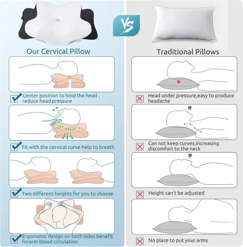 Miniatura 5 de DONAMA - Almohada cervical ortopédica para alivio de dolor del cuello, espuma viscoelástica contorneada, soporte ergonómico para dormir de lado