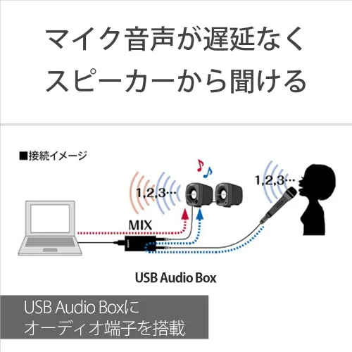 Miniatura 3 de SONY Micrófono de condensador Electret ECM-PCV80U: Micrófono vocal para PC USB Soporte ECM-PCV80U