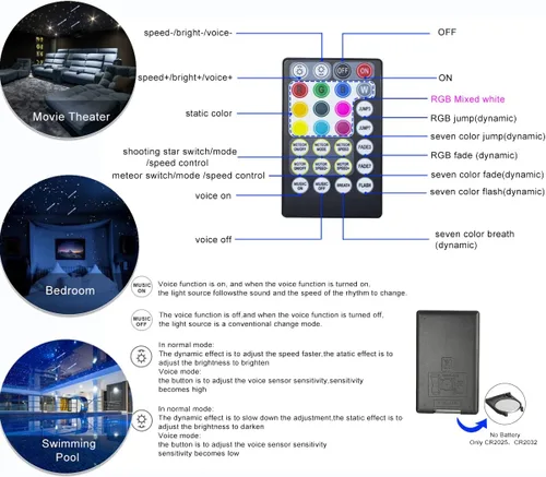 Miniatura 4 de AZIMOM Bluetooth de doble puerto de 20 W, luces parpadeantes de fibra óptica de meteoritos estrella fuga de meteoritos kits de iluminación de techo