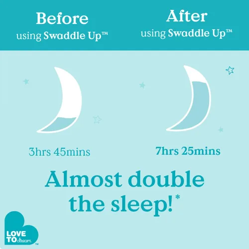 Miniatura 8 de Love to Dream - Saco de dormir Swaddle UP para recién nacidos, 5 a 8.5 lb, les permite autocalmarse, sueño más prolongado, el ajuste cómodo ayuda a