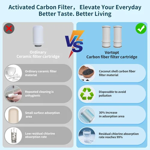 Miniatura 8 de Vortopt Filtro de grifo, certificado NSF, sistema de purificación de agua de alta eficiencia de 400 galones, eliminación rápida del 99% de cloro