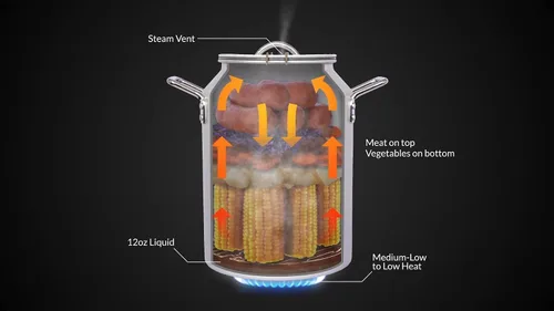 Miniatura 3 de CanCooker Utensilios de cocina de camping Cocina de vapor de 4 galones, estante de cocina, condimento de sal de ajo y mantequilla y libro de Kit