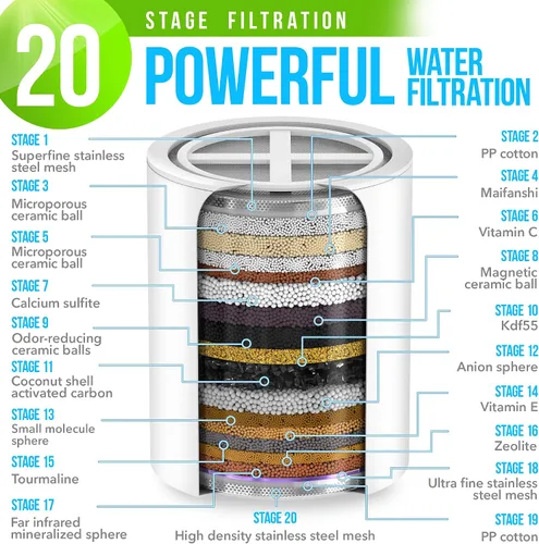 Miniatura 2 de AquaHomeGroup Filtro de ducha de 20 etapas, reduce el cloro, los metales pesados y los sedimentos, vitamina C y E, alto rendimiento, ajuste Negro