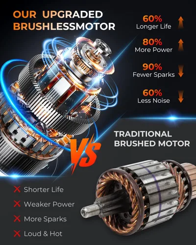 Miniatura 4 de UBeesize Mini motosierra inalámbrica de 8 pulgadas Tiempo de funcionamiento más largo Motor sin escobillas Diseño de mango ergonómico Fácil