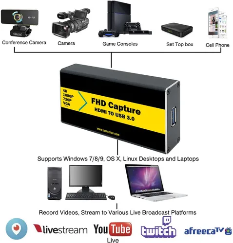 Miniatura 4 de Tarjeta de captura de video 4K 30FPS 1080P 60FPS a USB 3.0 con cable HDMI 4K HDMI a USB 3.0 para compatible con Windows, Linux, macOS, transmisión