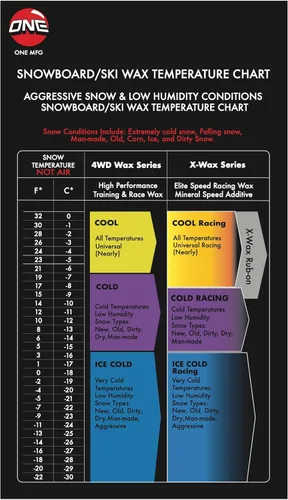Miniatura 6 de Una cera Mfg 4WD para snowboard y esquí, barra de 2.29 oz, cera Oneball para nieve fría, 21ºF a 5ºF (-6ºC a -15ºC), aroma tropical, sin flúor
