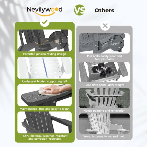 Miniatura 7 de nevilywood Silla Adirondack plegable – Respaldo ergonómico extendido, portavasos – Fácil montaje – Plástico HDPE duradero, resistente a