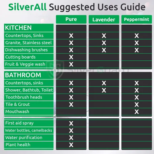Miniatura 5 de SilverAll - Limpiador mejorado de peróxido de hidrógeno + plata activa, limpiador multiusos con protector plateado de larga duración, peróxido