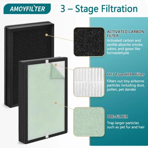 Miniatura 3 de 2 filtros de repuesto J022 compatibles con purificador de aire MISSUE J022, filtro avanzado 3 en 1 con H13 True HEPA, carbón activado de eficiencia