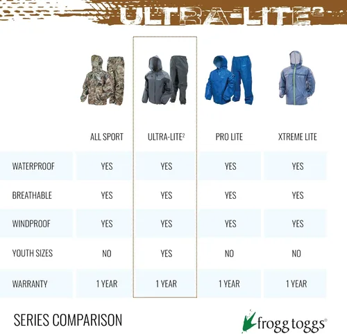 Miniatura 8 de FROGG TOGGS Ultra-lite2 Waterproof Breathable Poncho