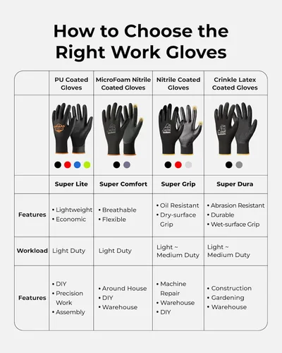 Miniatura 8 de OKIAAS Guantes de trabajo para hombre, guantes ultra delgados y ligeros con agarre, juego de 12 pares de guantes de construcción con revestimiento