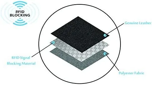 Miniatura 7 de ag carteras RFID bloqueo de señal de cuero europeo Hipster negro 50 x 45 in