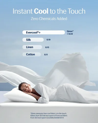 Miniatura 3 de REST® Evercool®+ Fundas de almohada refrescantes estándar, 2 fundas de almohada para piel sensible, tela con infusión de plata para un sueño