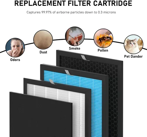 Miniatura 4 de Airmax - Juego de repuesto de filtro HEPA de 10L Pro compatible con purificadores de filtro de aire Okaysou Airmax 10L Pro y Aiibot-A300, sistema