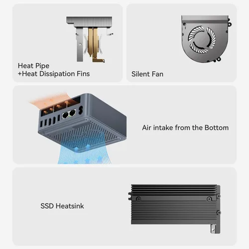 Miniatura 6 de Beelink EQR5 - Mini PC W11 Pro, AMD Ryzen 5 5625U (6C/12T hasta 4.3 GHz), 16 GB DDR4, 500 GB SSD NVMe, Wi-Fi 6, BT5.2, LAN dual, Radeon 7 núcleos