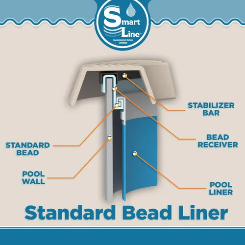 Miniatura 5 de Smartline Revestimiento ovalado para piscina de 15 x 30 pies, estilo mansión, estilo de cuentas, altura de pared de 52 pulgadas, vinilo virgen