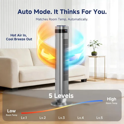 Miniatura 5 de 36 Inch Tower Fan for Bedroom, 22.3ft/s Velocity Standing Fan with 28dB Quiet for Sleep, Remoter, LED display, 5 Speeds, 4 Modes, 12H Timer, Grey