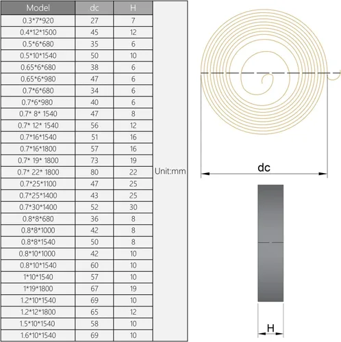 Miniatura 4 de MroMax 1 muelle de prensa de taladro, ensamble de resorte de bobina de retorno de alimentación de resorte de pluma, 0.03 x 0.47 x 60.63 pulgadas