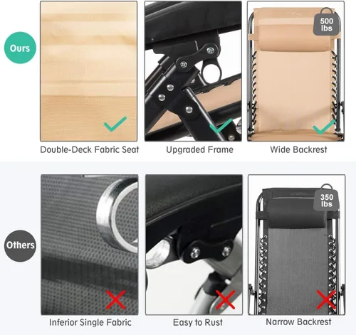Miniatura 7 de DORTALA Silla Zero Gravity, silla de descanso con soporte para tazas, tela transpirable, reposacabezas desmontable, tumbona resistente de 500 libras