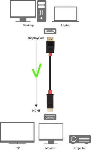 Miniatura 5 de Cable Matters Cable unidireccional 4K DisplayPort a HDMI – Cable DP a HDMI chapado en oro, puerto de pantalla a HDTV/monitor/proyector Cable