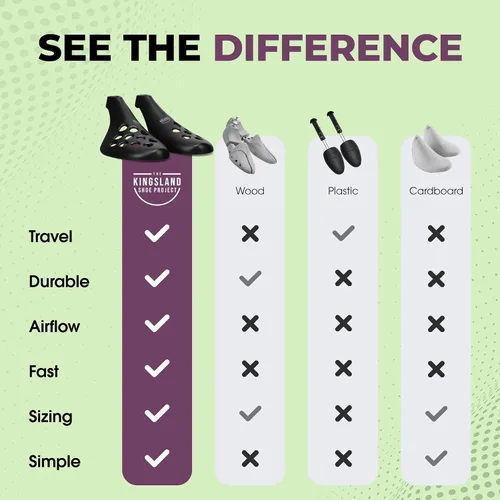 Miniatura 9 de Hormas para zapatos Fresh Flow para zapatillas y zapatos, hormas para zapatos de viaje para hombres y mujeres