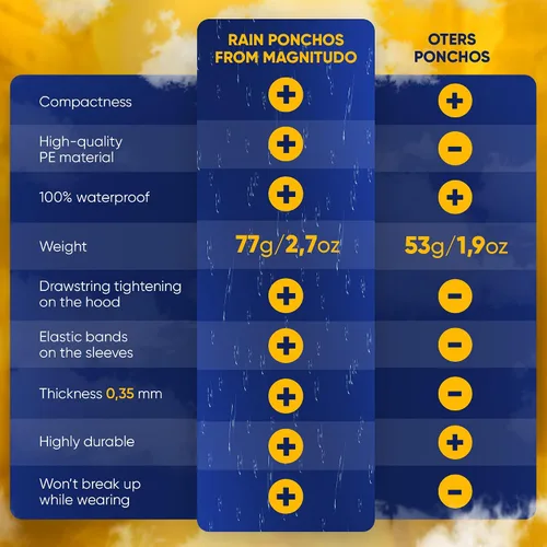 Miniatura 3 de Magnitudo 5 ponchos de lluvia para adultos Impermeable desechable grueso transparente impermeable con capucha y mangas elásticas para hombres