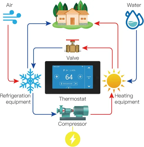 Miniatura 7 de MoesGo Termostato inteligente programable con WiFi para el hogar, no se requiere cable C mediante adaptador de cable C, con sensor remoto de zona