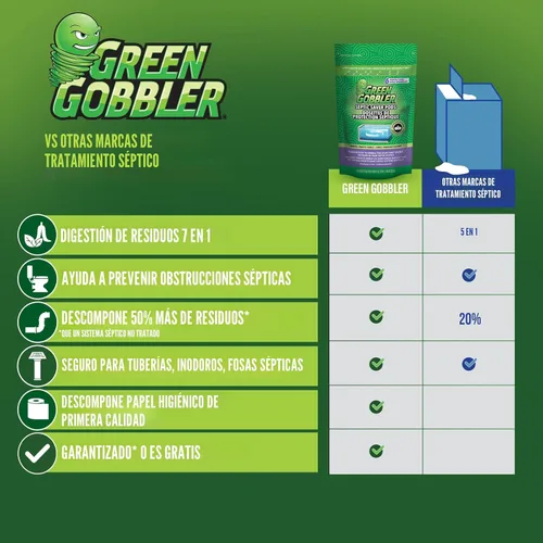 Miniatura 6 de Green Gobbler Paquetes para resolver problemas sépticos – Suministro para 6 Meses (App recordatoria de Green Gobbler)