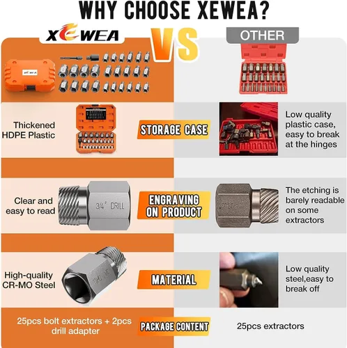 Miniatura 5 de XEWEA Juego de extractor de tornillos mejorado de 15 piezas, kit de herramienta de extracción de tornillos y pernos pelados de 3/8" de pulgada