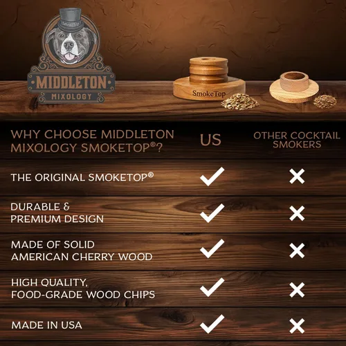 Miniatura 6 de SmokeTop® - Kit de ahumador de cóctel de 5 unidades, ahumador de bebidas prémium para whisky, bourbon, cócteles, herramienta profesional de bar