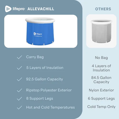 Miniatura 7 de Lifepro Bañera de hielo portátil con cubierta y bolsa de almacenamiento, bañera de hielo para el hogar y viajes para atletas y adultos, bañera fría