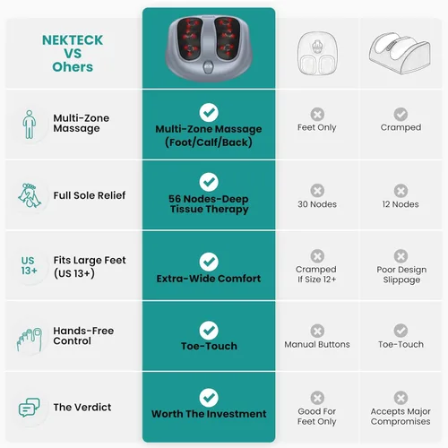 Miniatura 3 de Nekteck - Masajeador de pies, máquina de masaje mediante calor generado por electricidad, para fascitis plantar, función de calor infrarrojo Gris