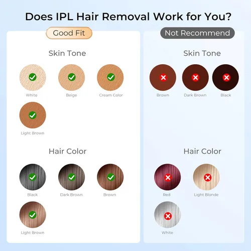 Miniatura 8 de Finequin Depilación láser, depilación láser IPL para mujeres y hombres permanente, dispositivo de depilación con onda de luz roja IPL 3.0