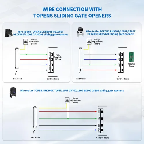 Miniatura 8 de TOPENS TEW3 Kit de sensor de salida de vehículo, con cable, vara de salida de puerta de entrada, detector de automóvil con ajuste de rango de cable