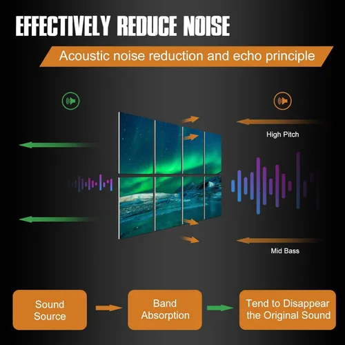 Miniatura 2 de Paneles acústicos de pared insonorizados: paneles de pared absorbentes de sonido para paredes, paquete de 8 tratamientos acústicos de estudio